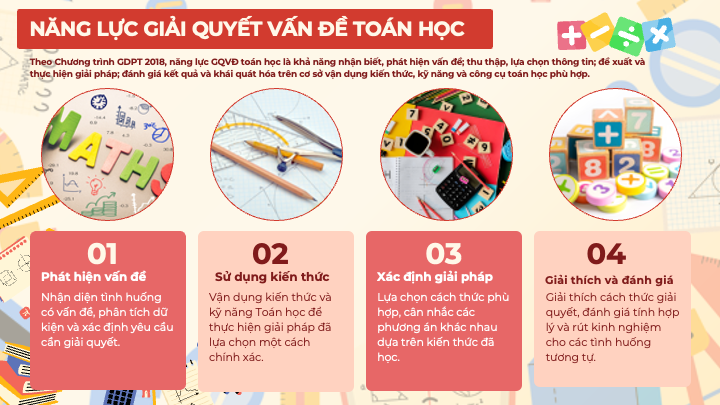 ăng lực giải quyết vấn đề toán học gồm 4 thành tố theo chương trình gdpt 2018