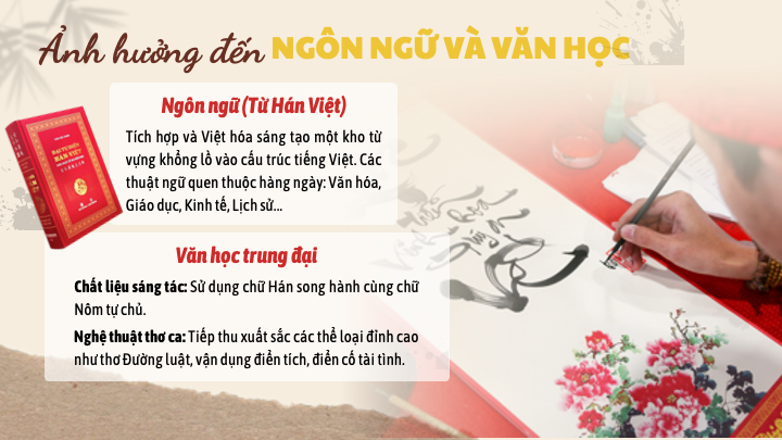 ảnh hưởng văn hóa trung hoa đến ngôn ngữ và văn học việt nam