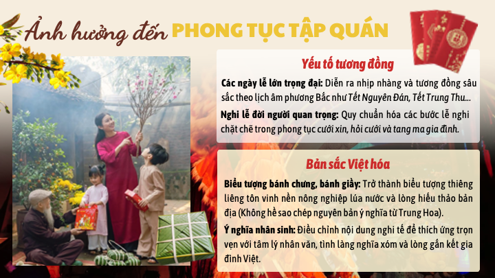 ảnh hưởng văn hóa trung hoa đến phong tục tập quán việt nam