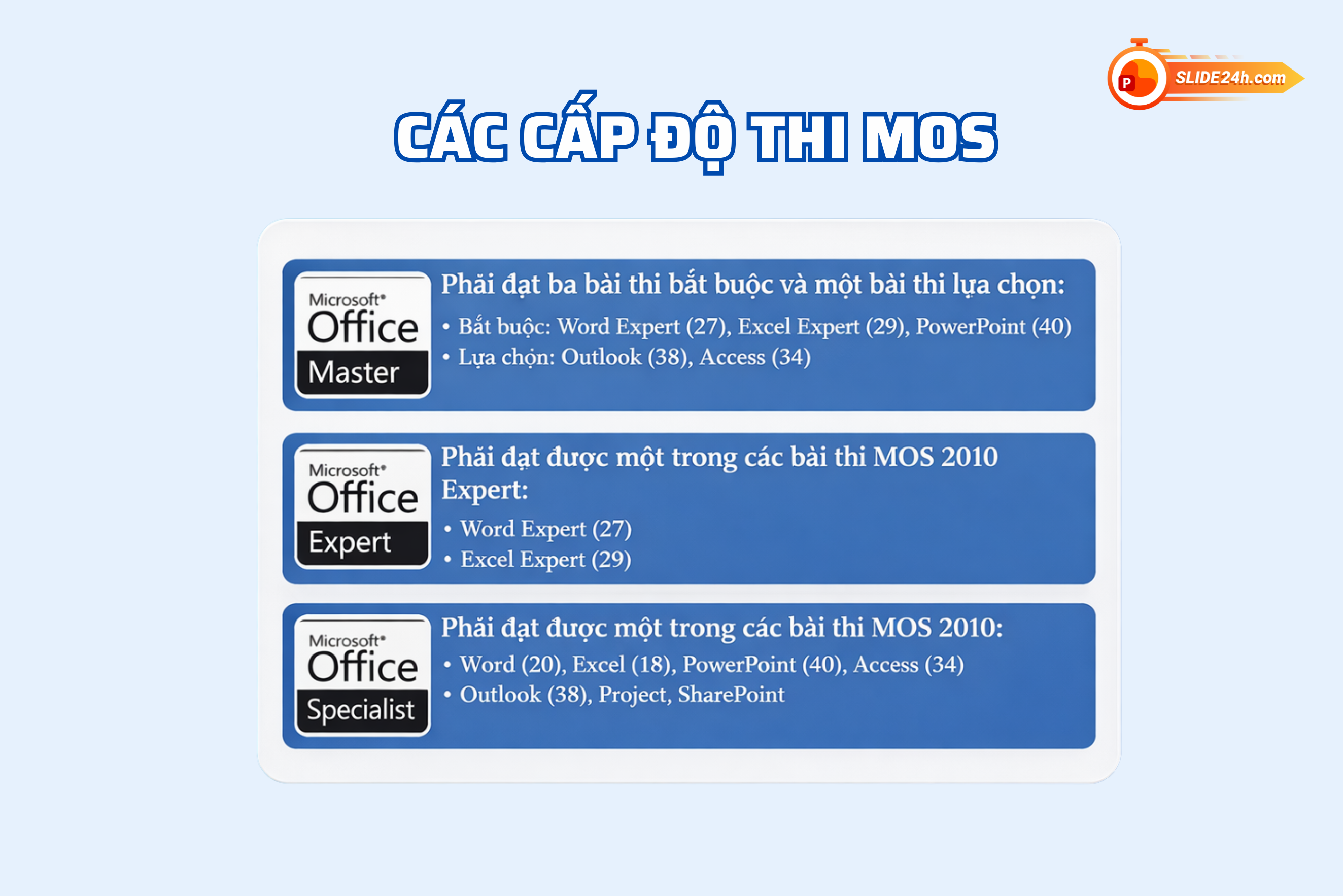 Bài thi MOS và các cấp độ trong chứng chỉ tin học văn phòng bao gồm Specialist, Expert và Master.