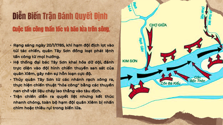 bản đồ diễn biến trận rạch gầm xoài mút năm 1785