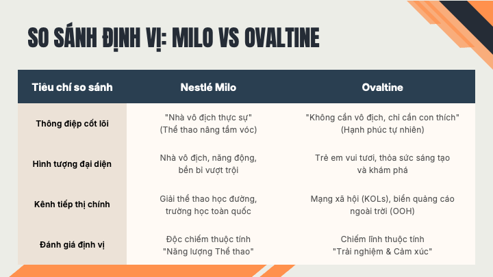 bảng so sánh định vị milo và ovaltine