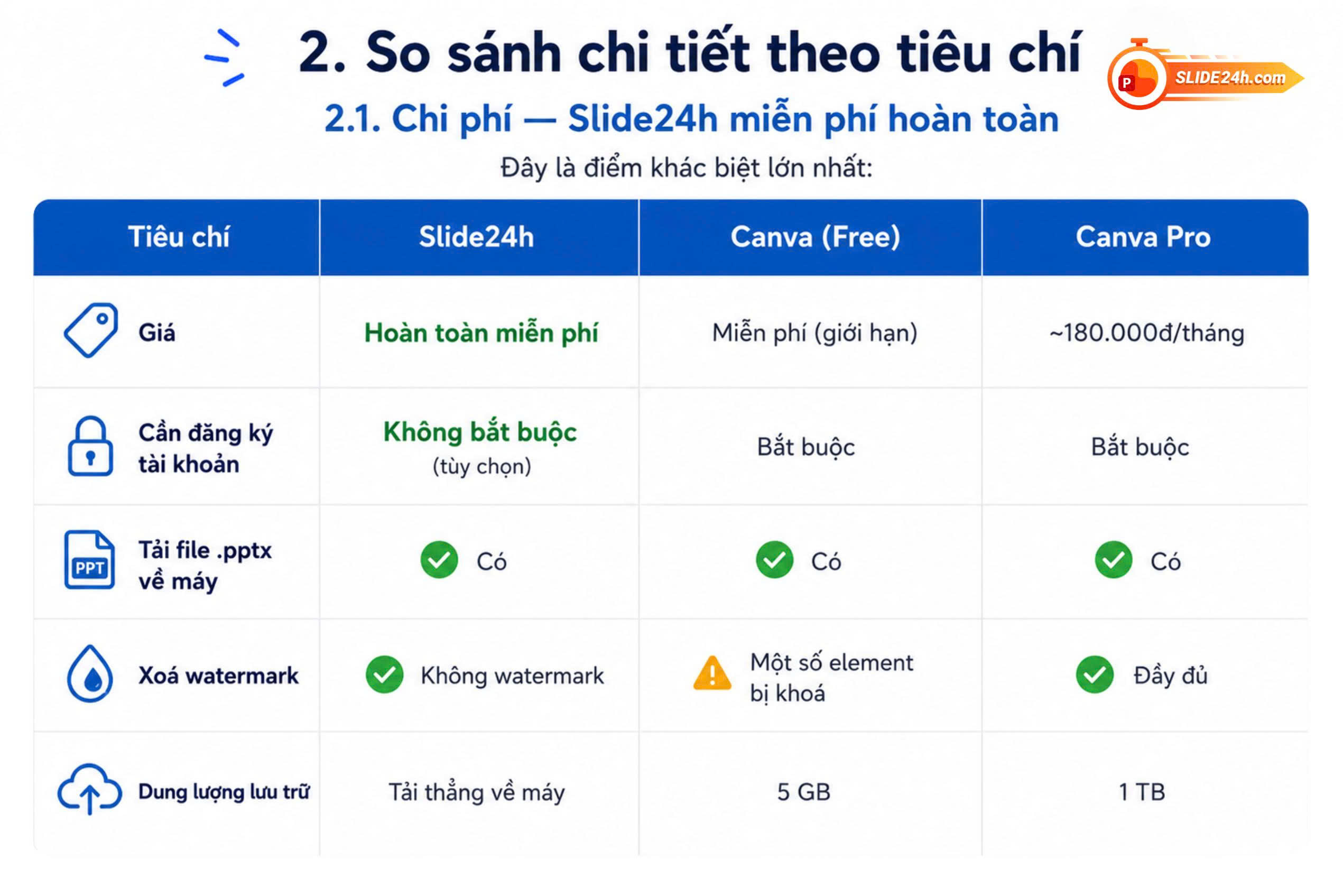Bảng so sánh