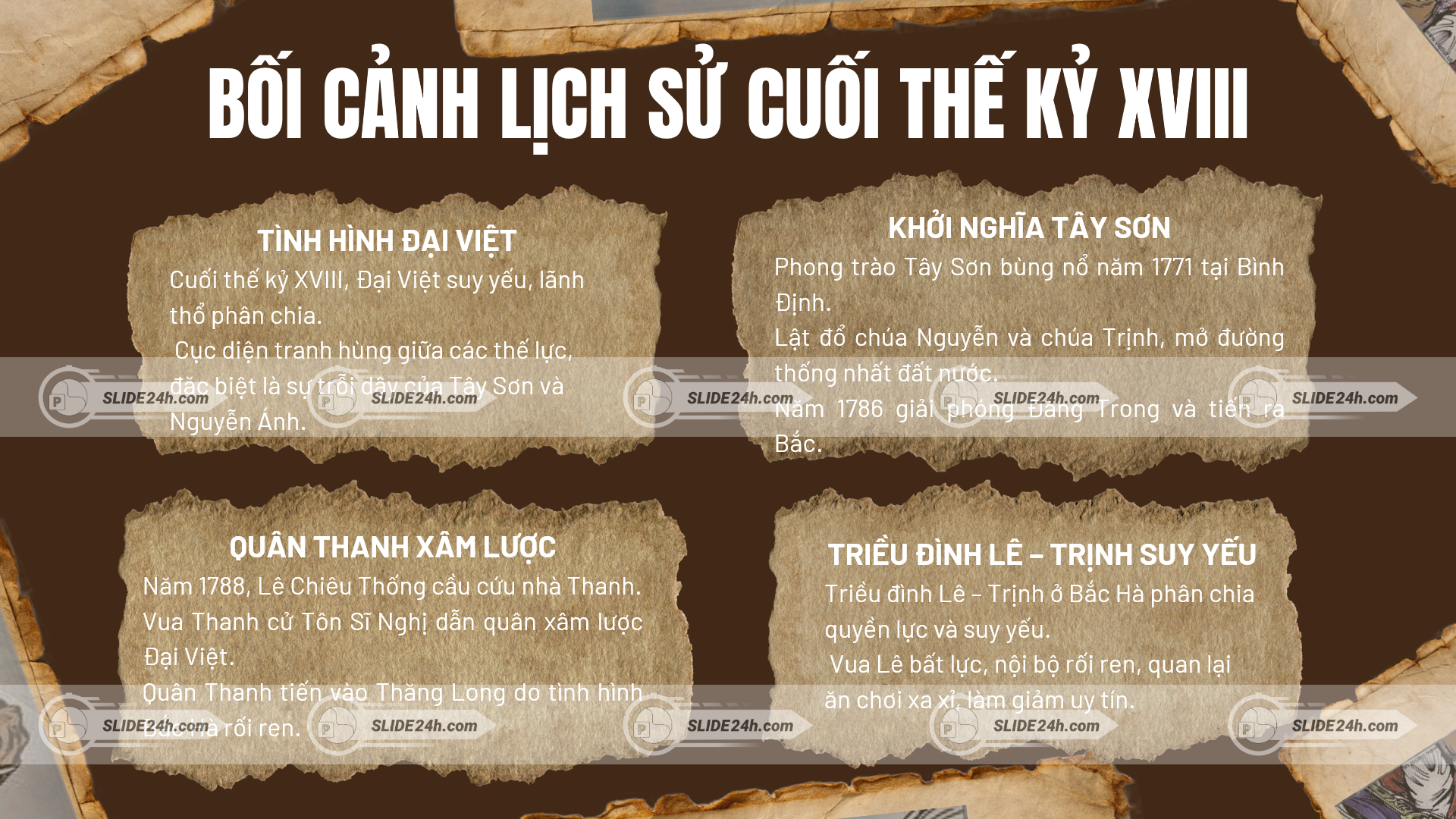 Bối cảnh lịch sử cuối thế kỷ XVIII