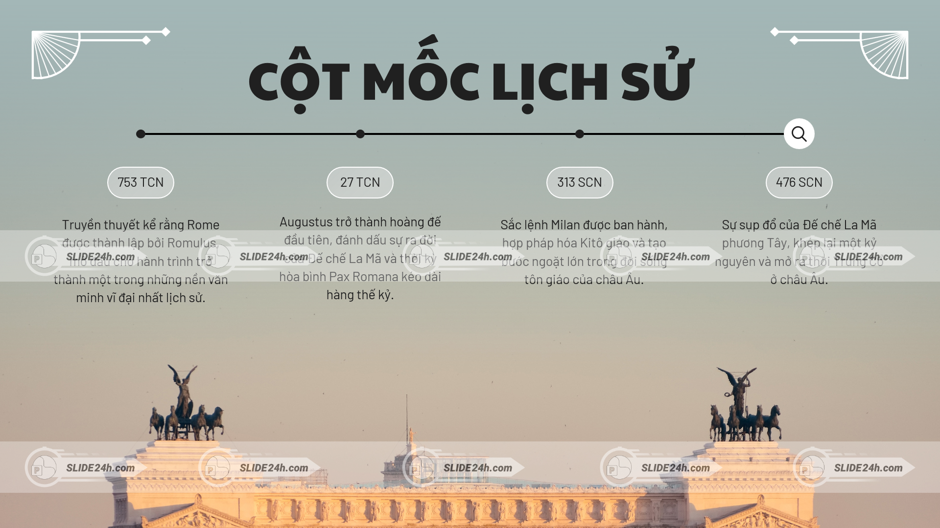 Các cột mốc lịch sử Rome