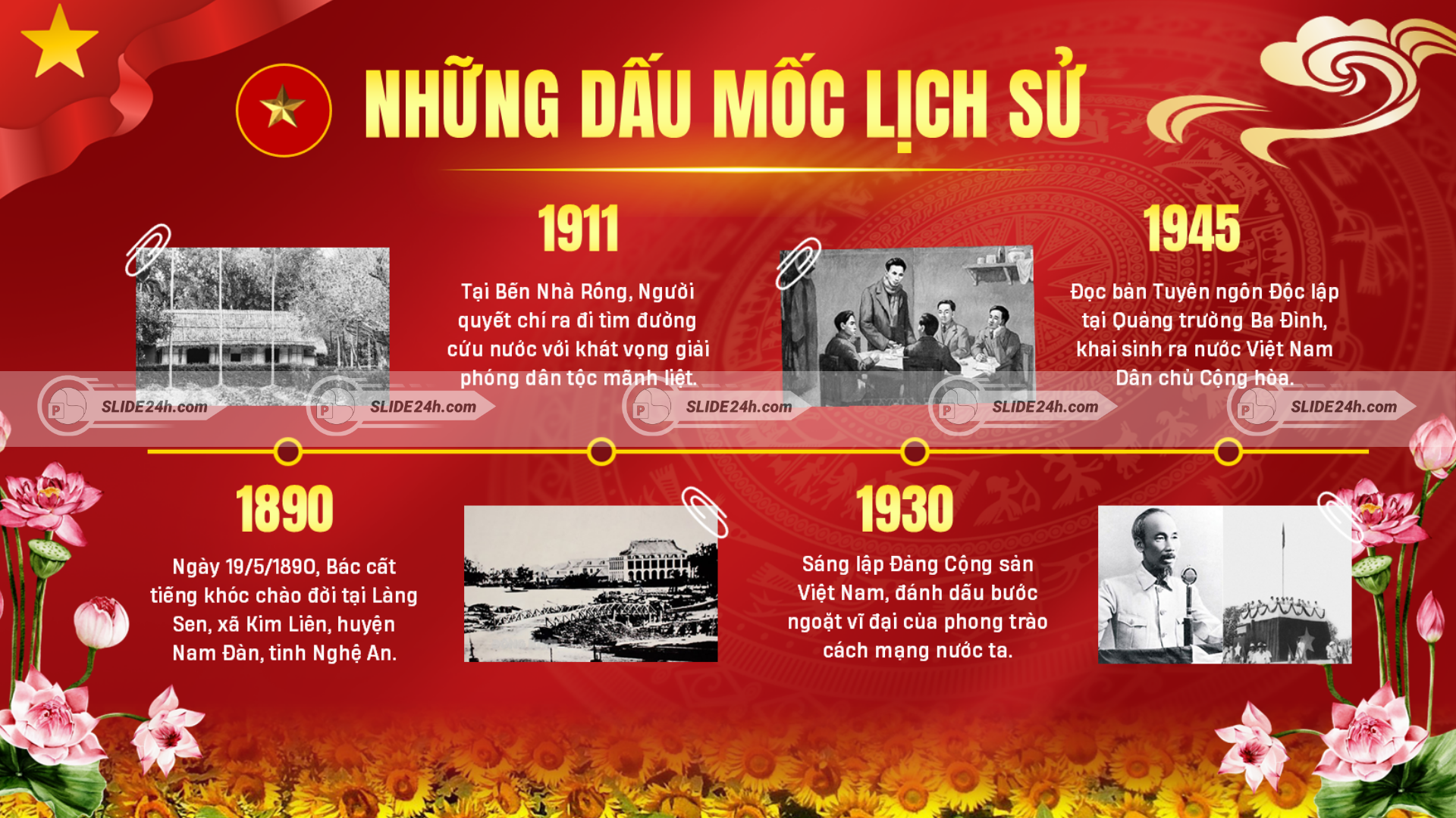 Các dấu mốc lịch sử quan trọng trong cuộc đời và sự nghiệp của Chủ tịch Hồ Chí Minh.