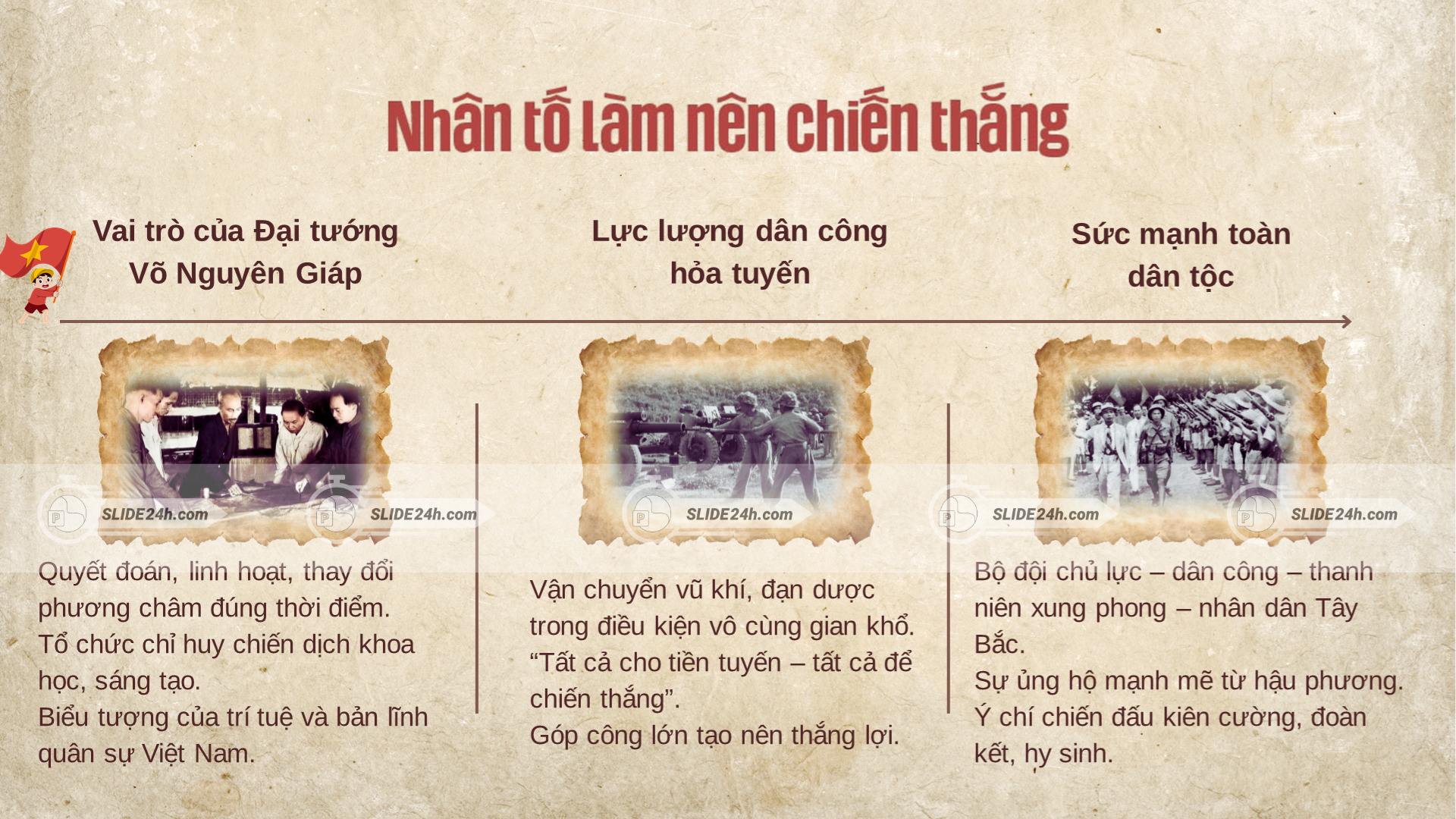 Các nhân tố làm nên chiến thắng của chiến dịch Điện Biên Phủ