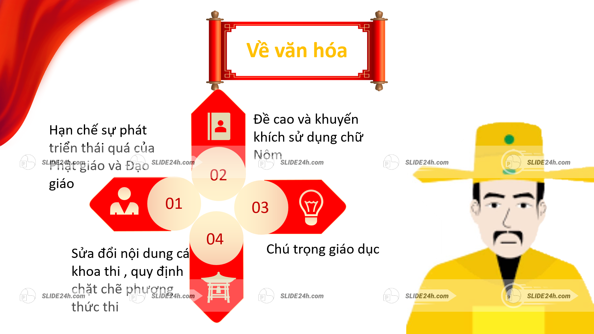 cải cách văn hóa thời hồ quý ly khuyến khích chữ nôm và giáo dục