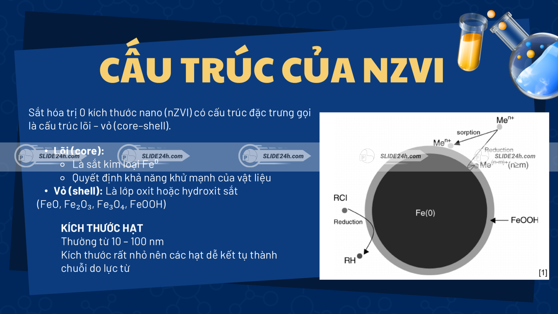 Cấu trúc nZVI.