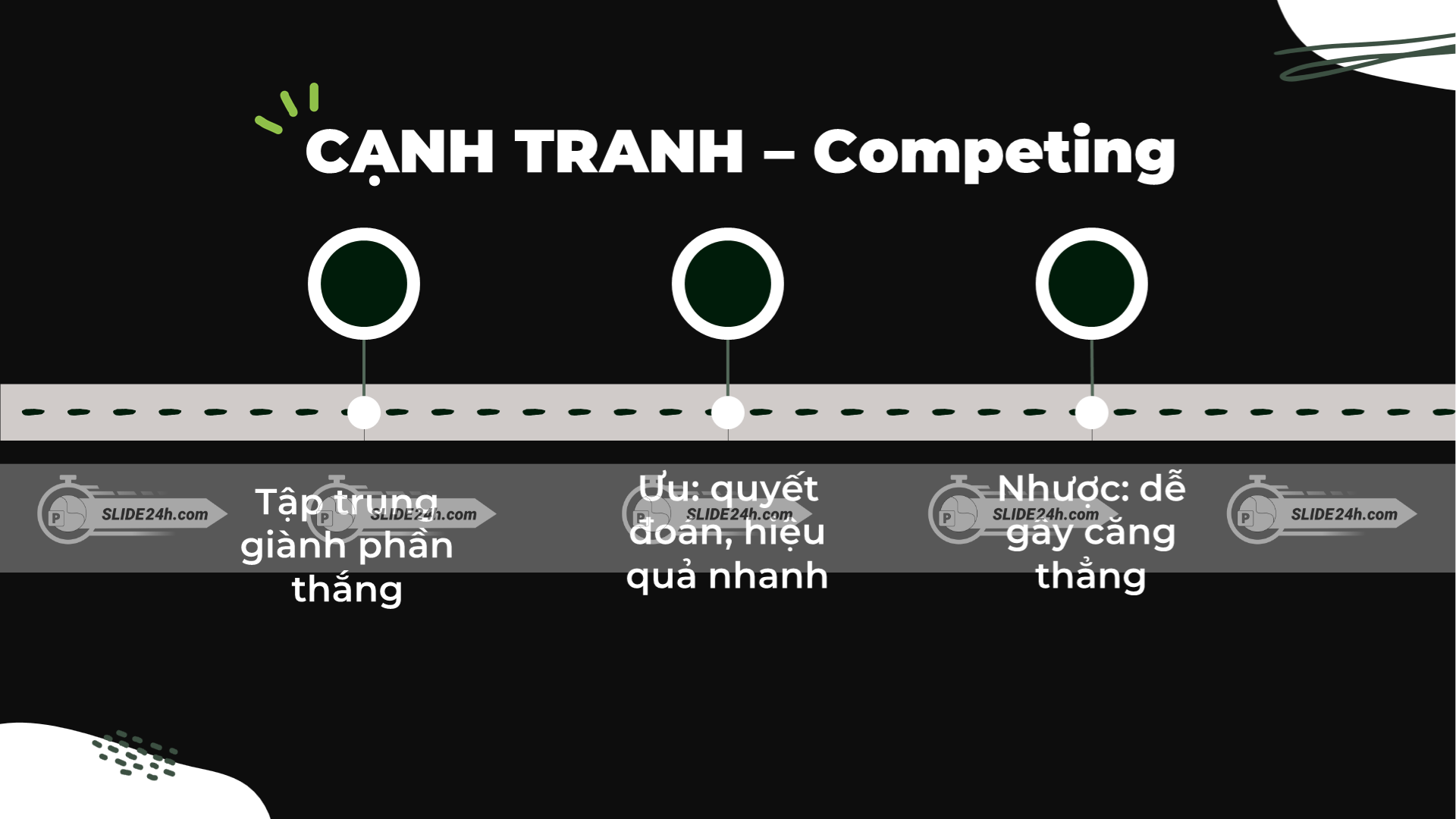 Chiến lược cạnh tranh