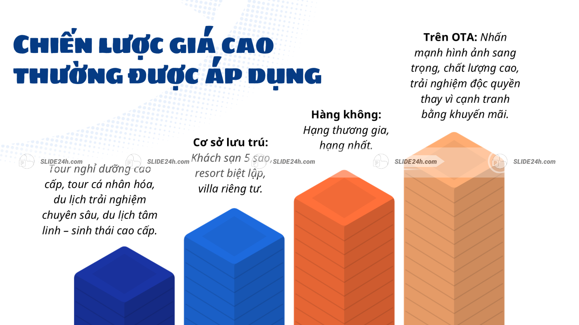 Chiến lược giá cao trong du lịch.