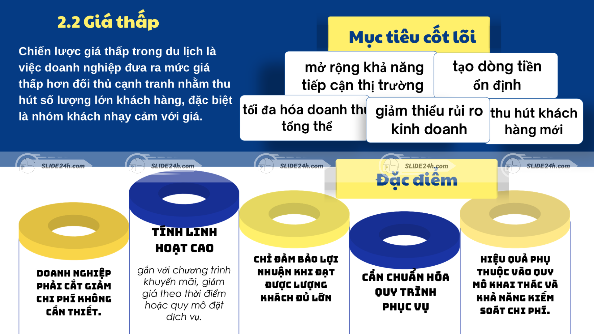 Chiến lược giá thấp trong du lịch.