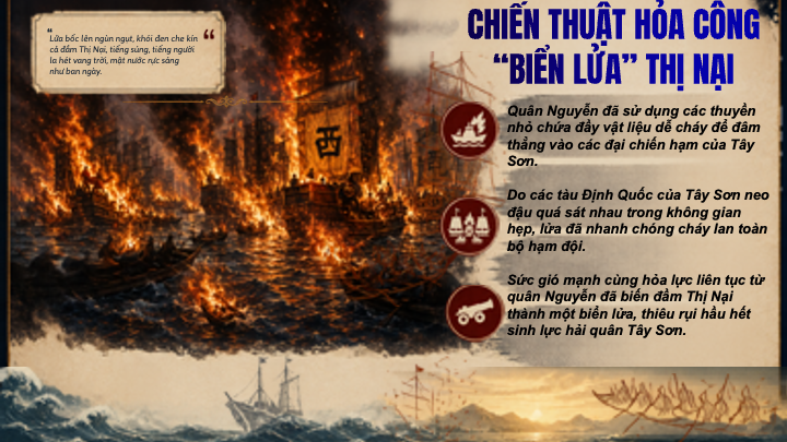 chiến thuật hỏa công biển lửa trận thuỷ chiến thị nại