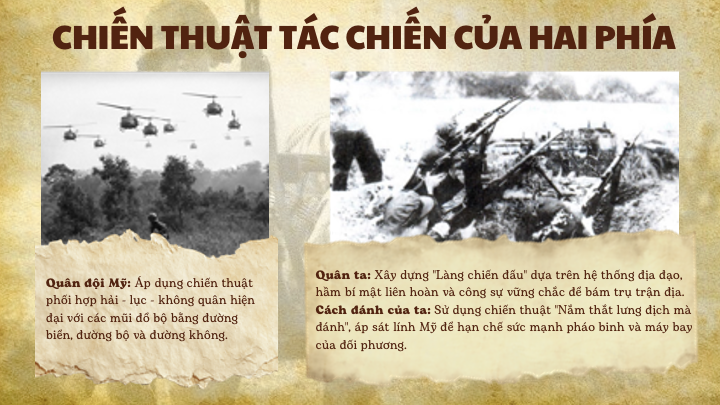 chiến thuật tác chiến hai phía trong trận Vạn Tường