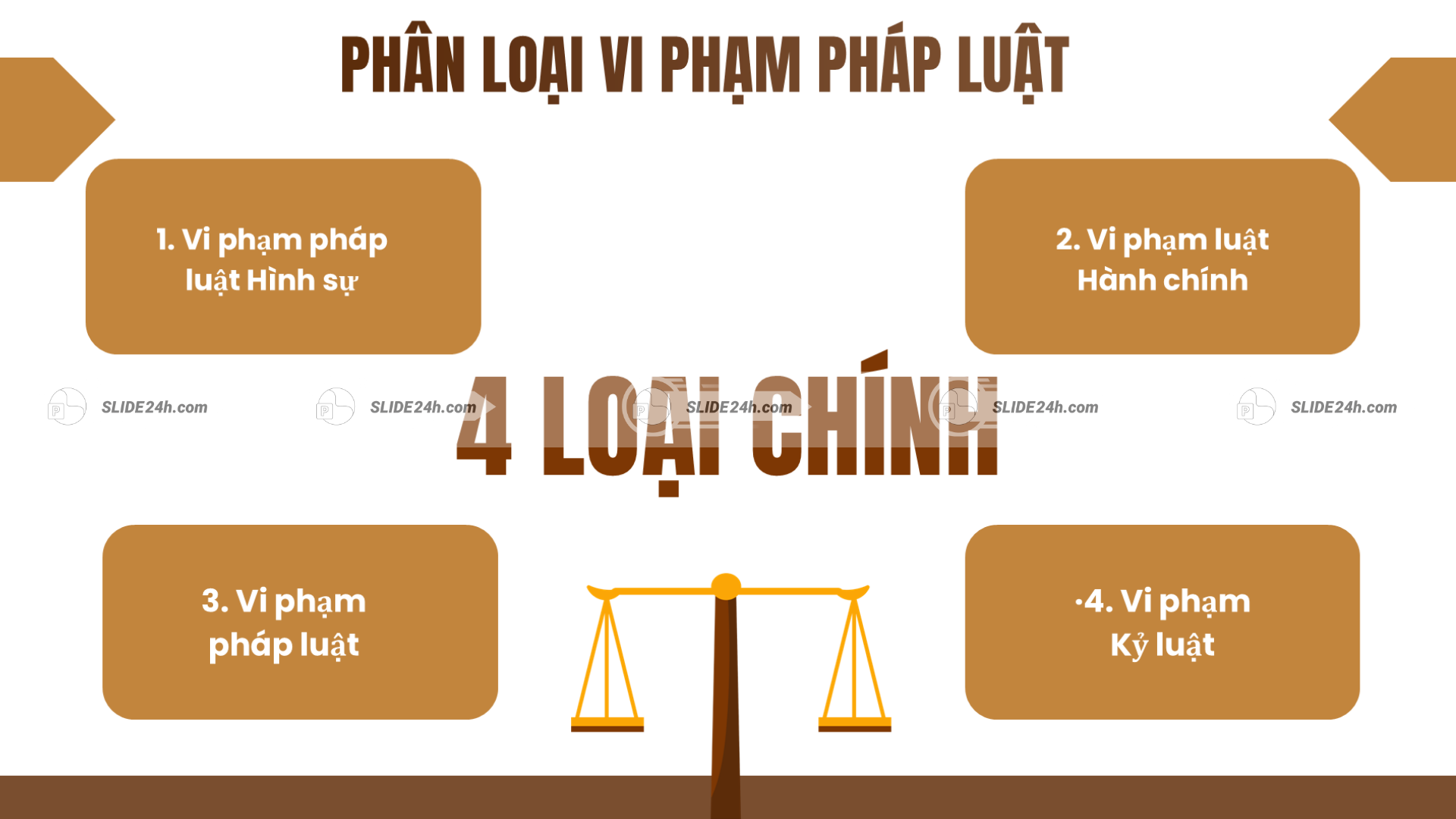 Chương trình Giáo dục công dân 9
