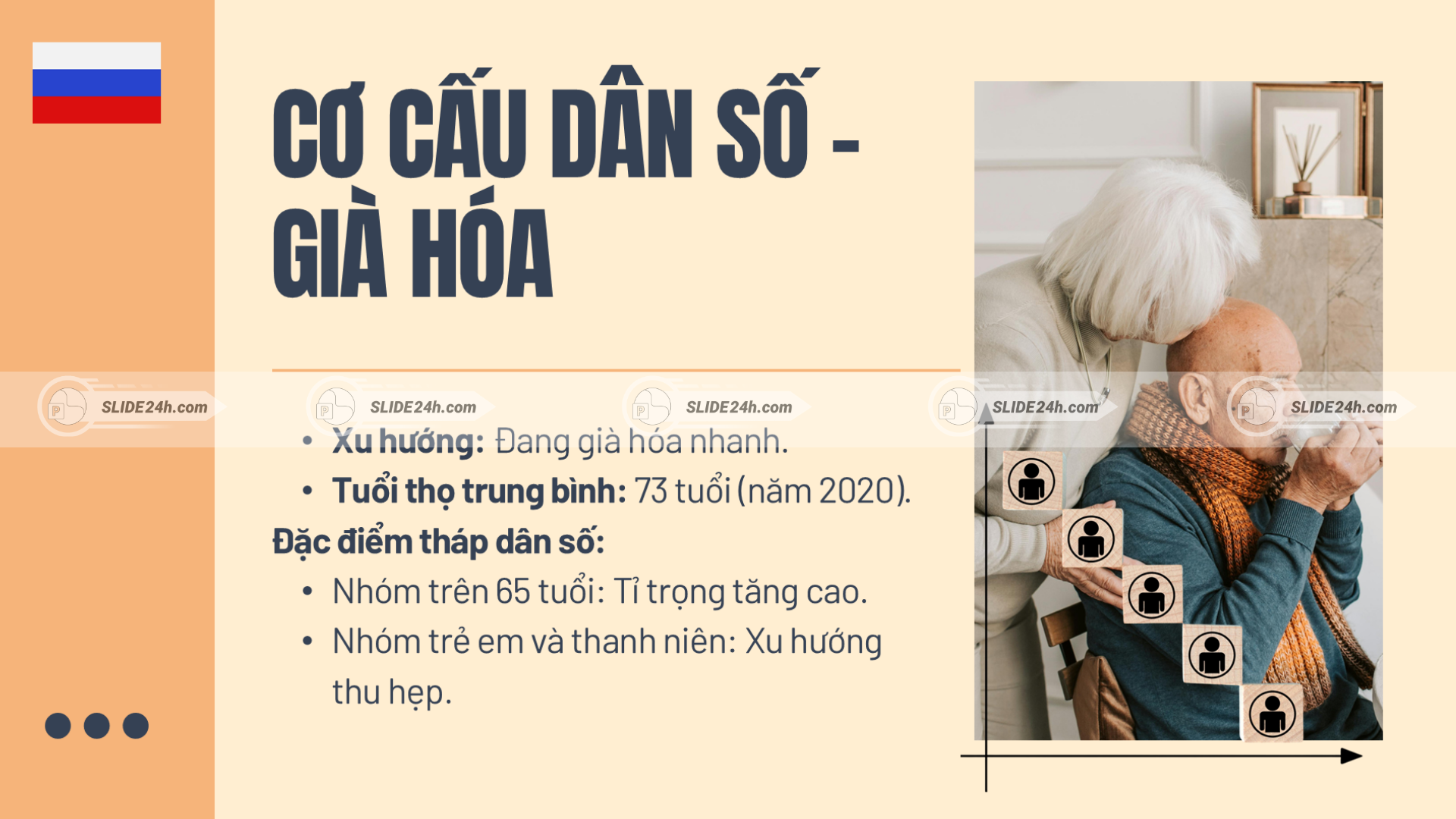 Cơ cấu dân số già hóa ở Nga.