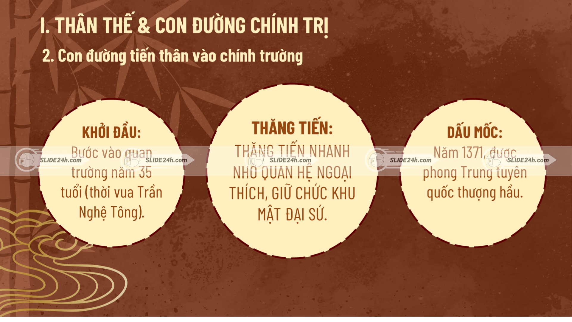 Con đường tiến thân của Hồ Quý Ly trong triều chính nhà Trần.