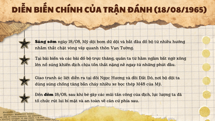  diễn biến chính trận Vạn Tường ngày 18 tháng 8 năm 1965