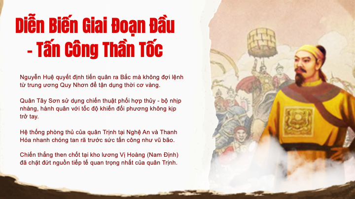 diễn biến giai đoạn đầu chiến dịch Diệt Trịnh tấn công thần tốc