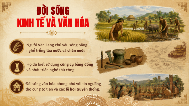 đời sống kinh tế và văn hóa thời Hùng Vương