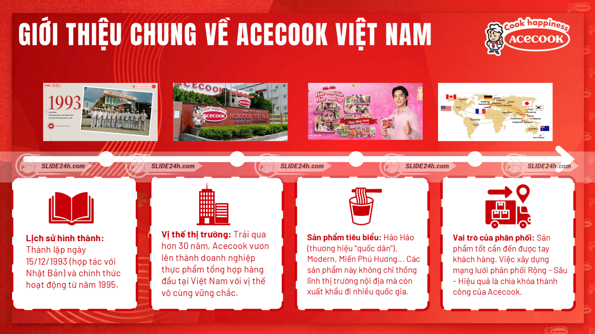 Giới thiệu Acecook Việt Nam.