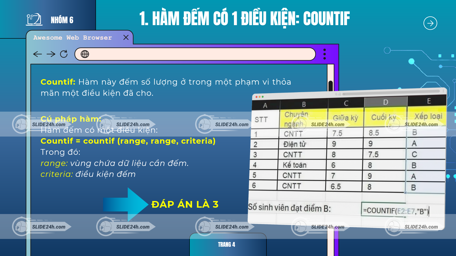 hàm countif trong excel đếm số ô thỏa mãn một điều kiện với ví dụ minh họa cụ thể