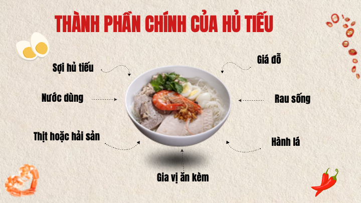 hành phần chính của hủ tiếu gồm sợi hủ tiếu nước dùng thịt hải sản và rau