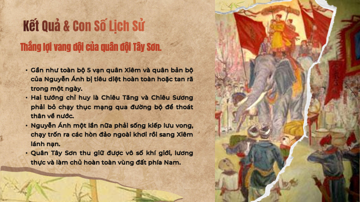 kết quả trận rạch gầm xoài mút thắng lợi của quân tây sơn