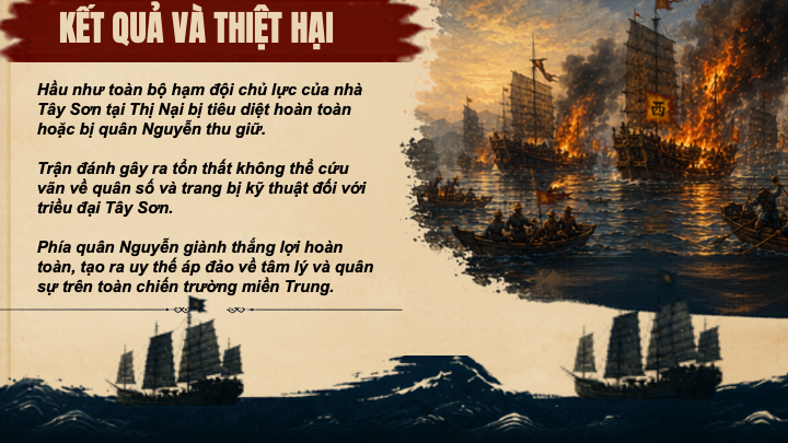 kết quả và thiệt hại trận thuỷ chiến thị nại 1801