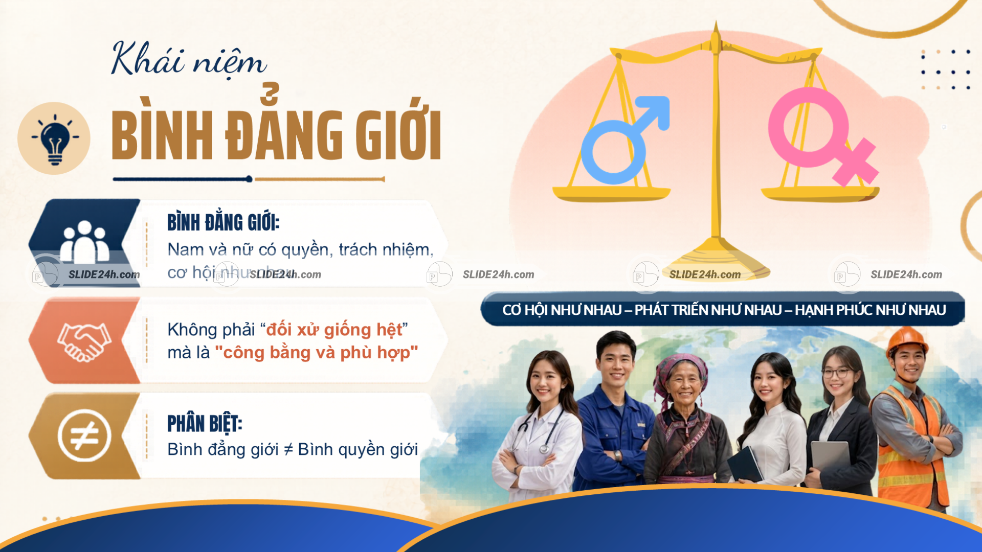 Khái niệm bình đẳng giới và phân biệt với bình quyền giới