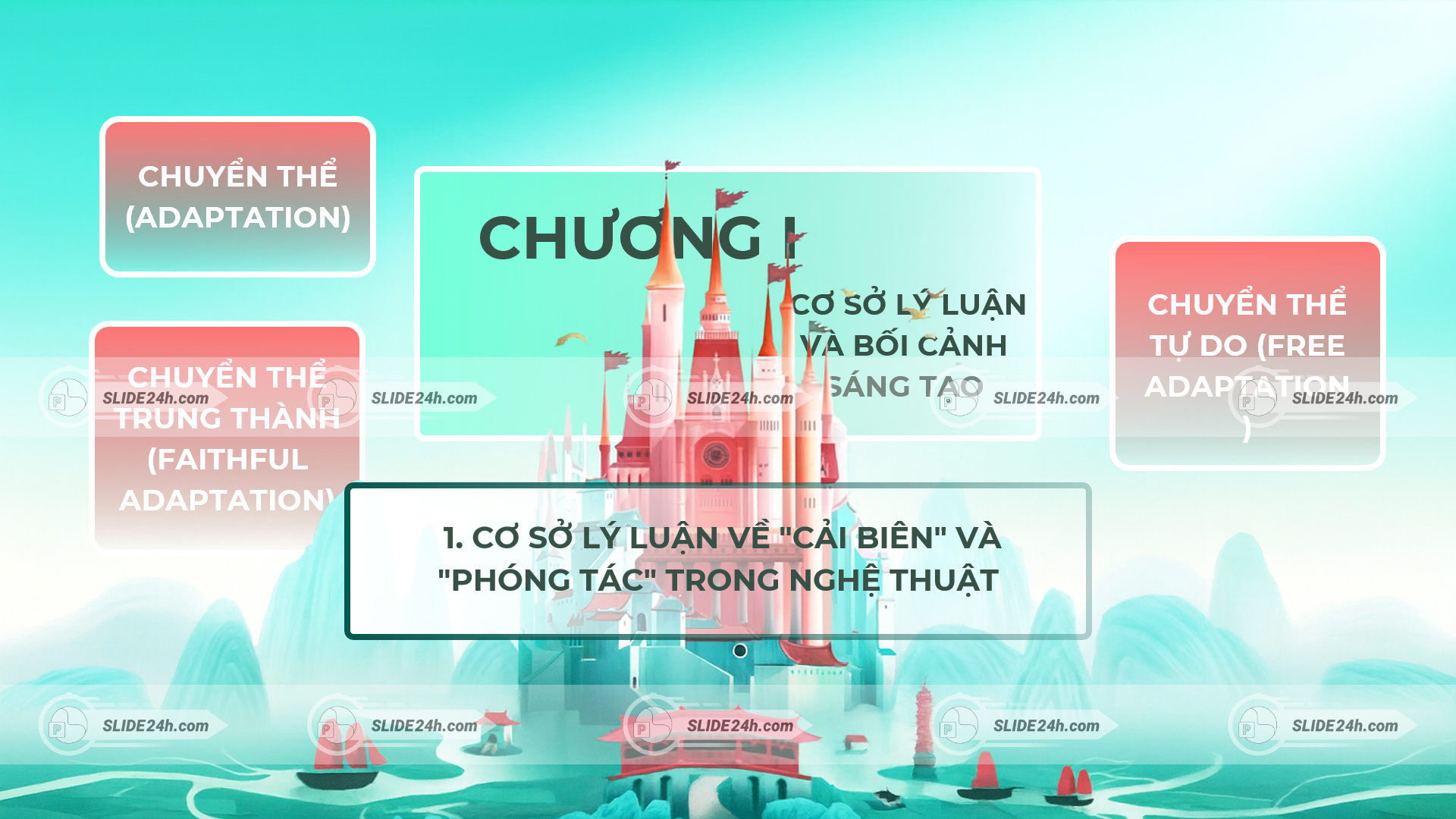 khái niệm chuyển thể