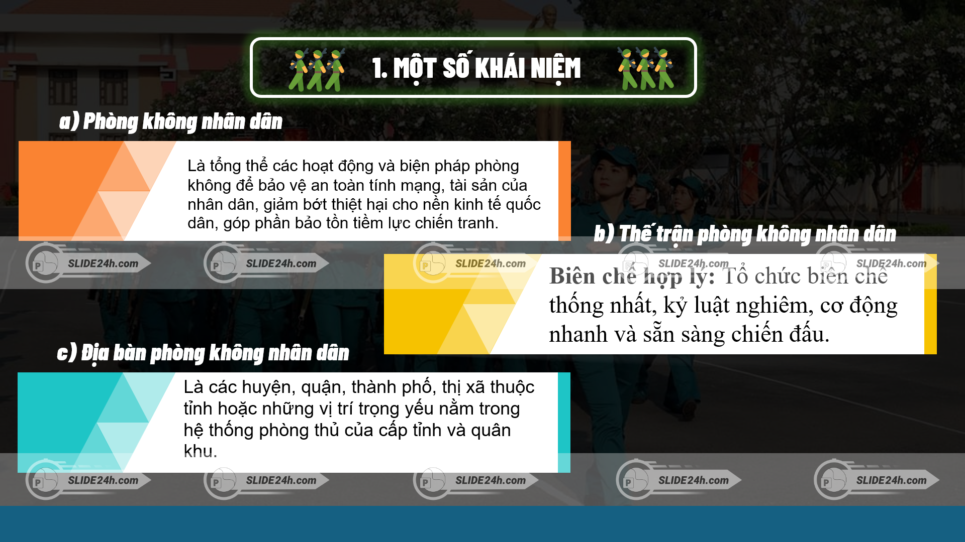 khái niệm phòng không nhân dân thế trận phòng không và địa bàn phòng không trong hệ thống phòng thủ quốc gia