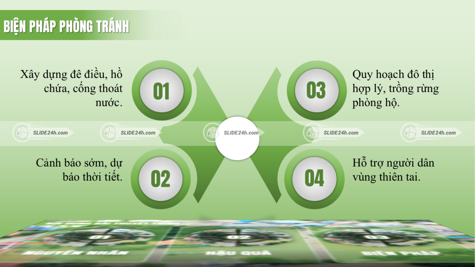 Khái quát các biện pháp phòng tránh lũ lụt.