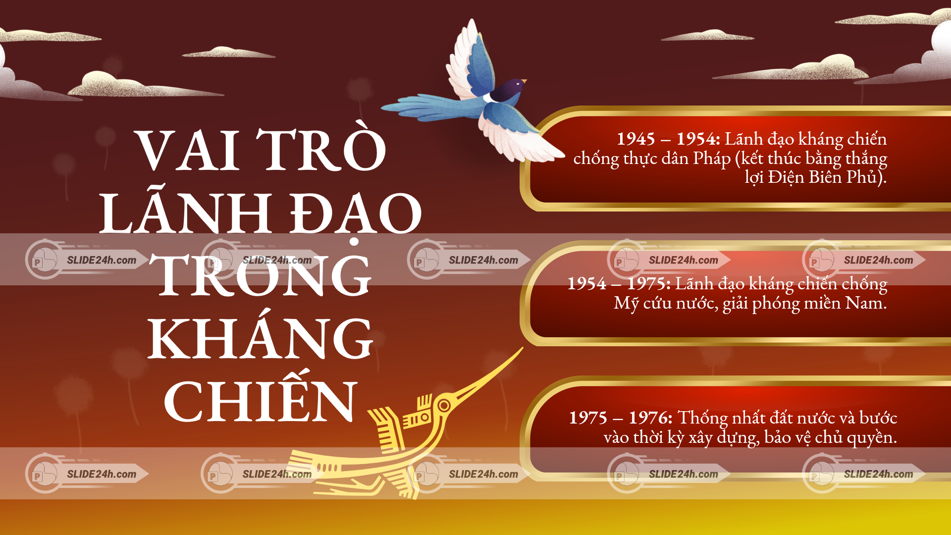 Khái quát vai trò lãnh đạo trong kháng chiến và ý nghĩa đối với thắng lợi của cách mạng.