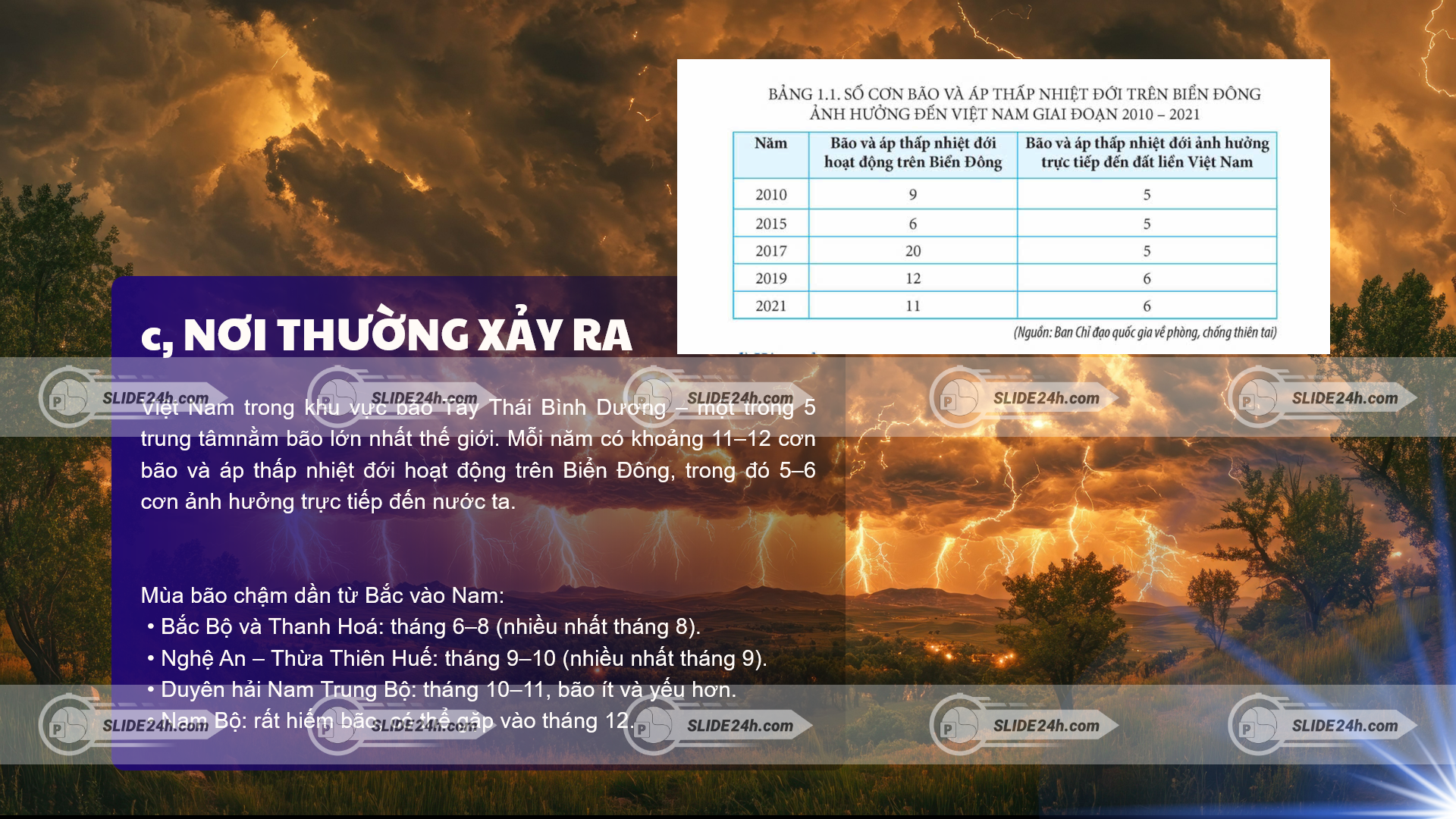 khu vực thường xảy ra bão và áp thấp nhiệt đới trên biển đông và tây thái bình dương ảnh hưởng đến việt nam
