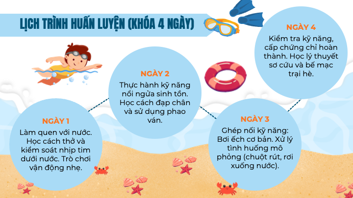 lịch trình huấn luyện phòng chống đuối nước 4 ngày