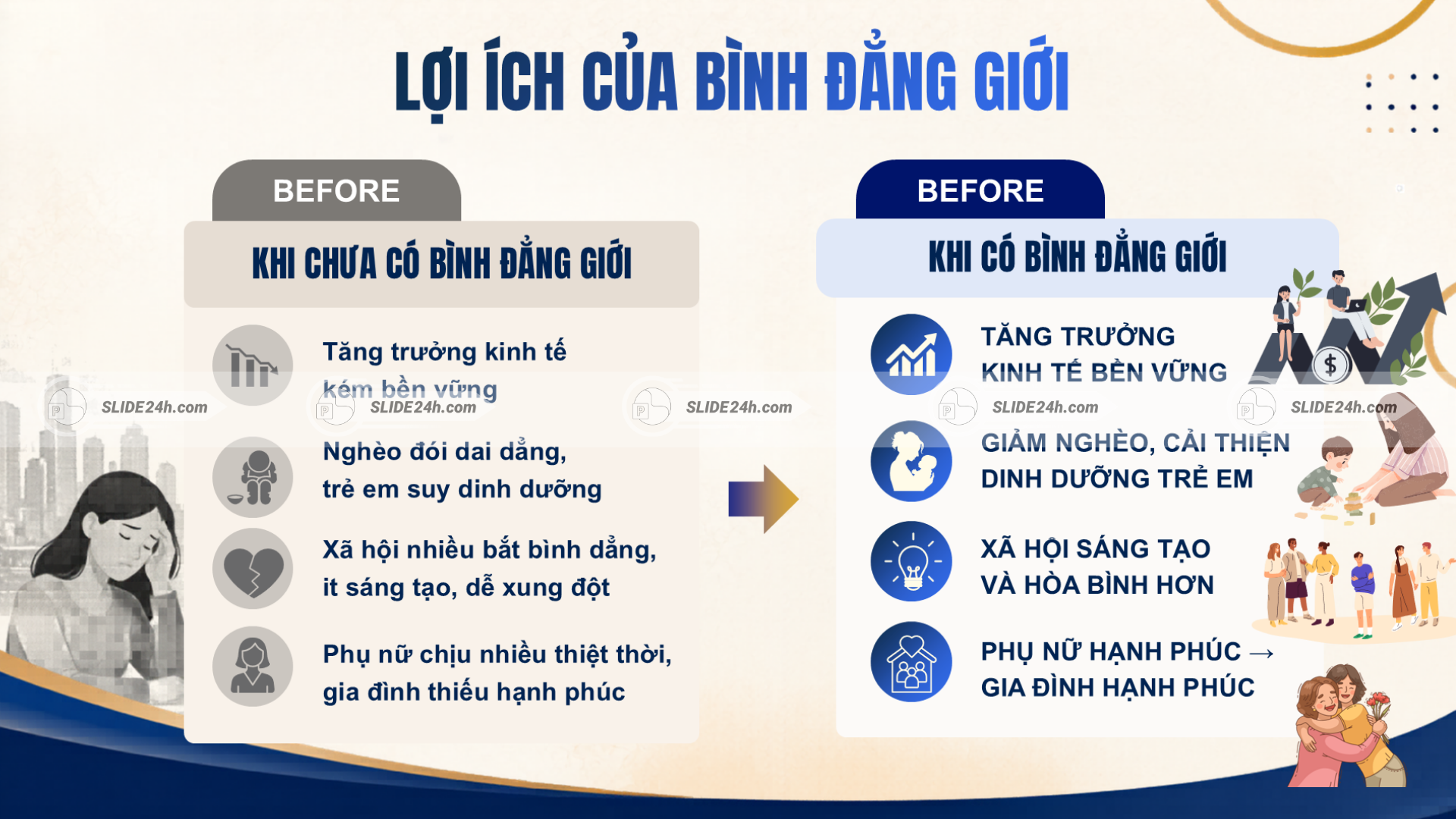 Lợi ích của bình đẳng giới với kinh tế và xã hội