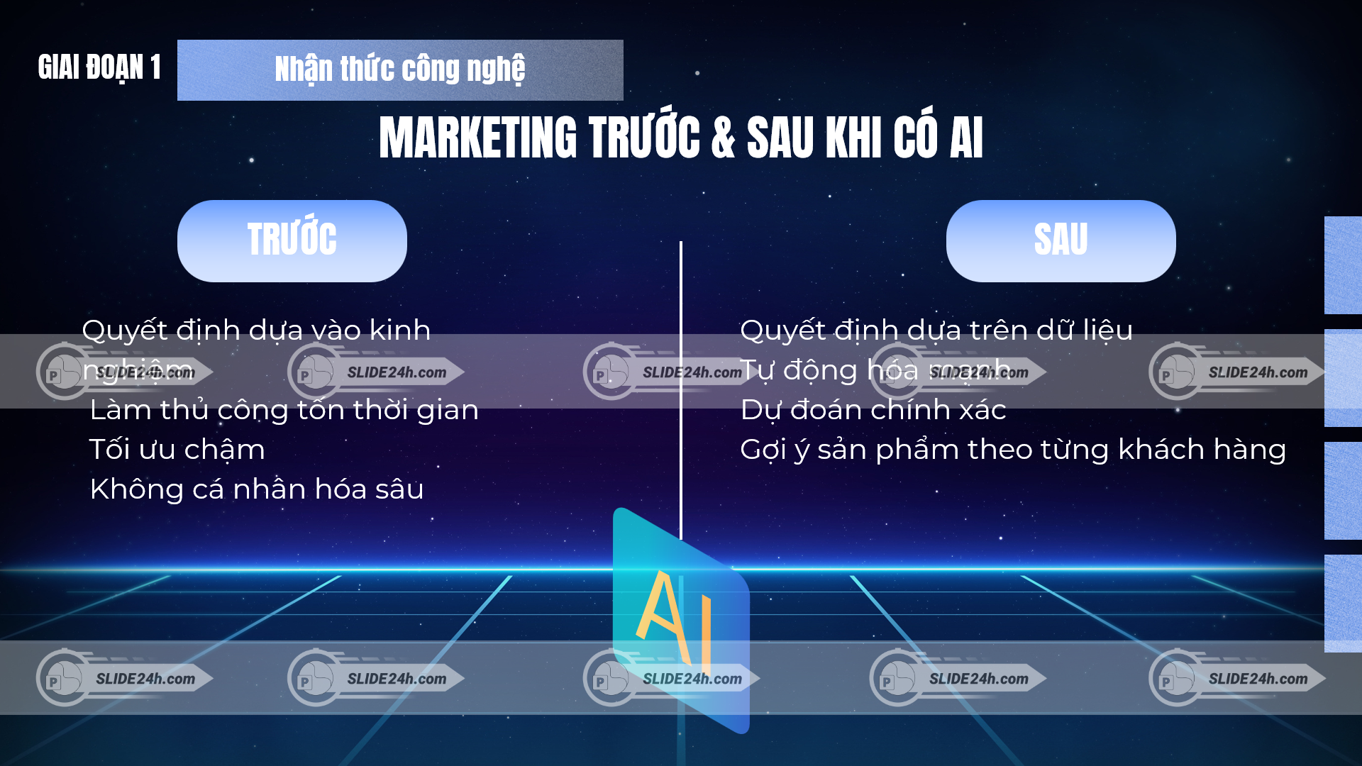 marketing trước và sau khi có ai với tự động hóa và cá nhân hóa