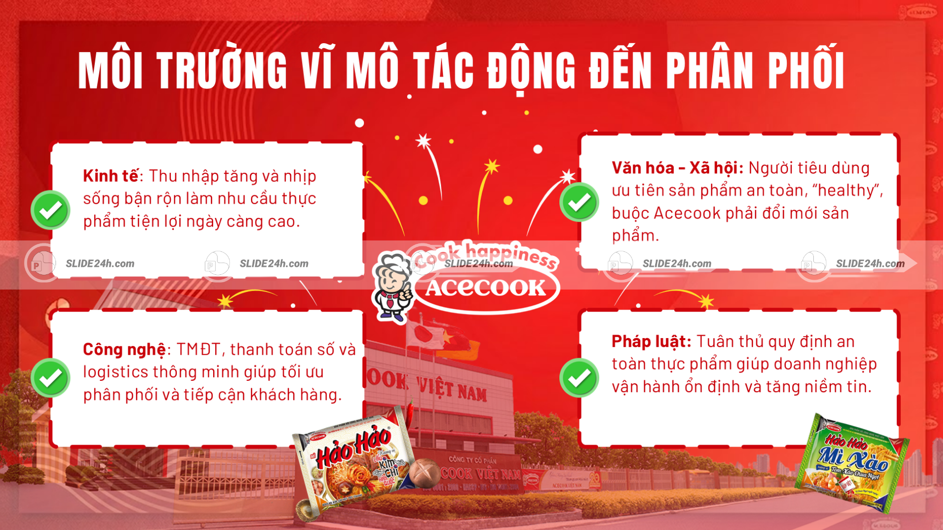 Môi trường phân phối Acecook.