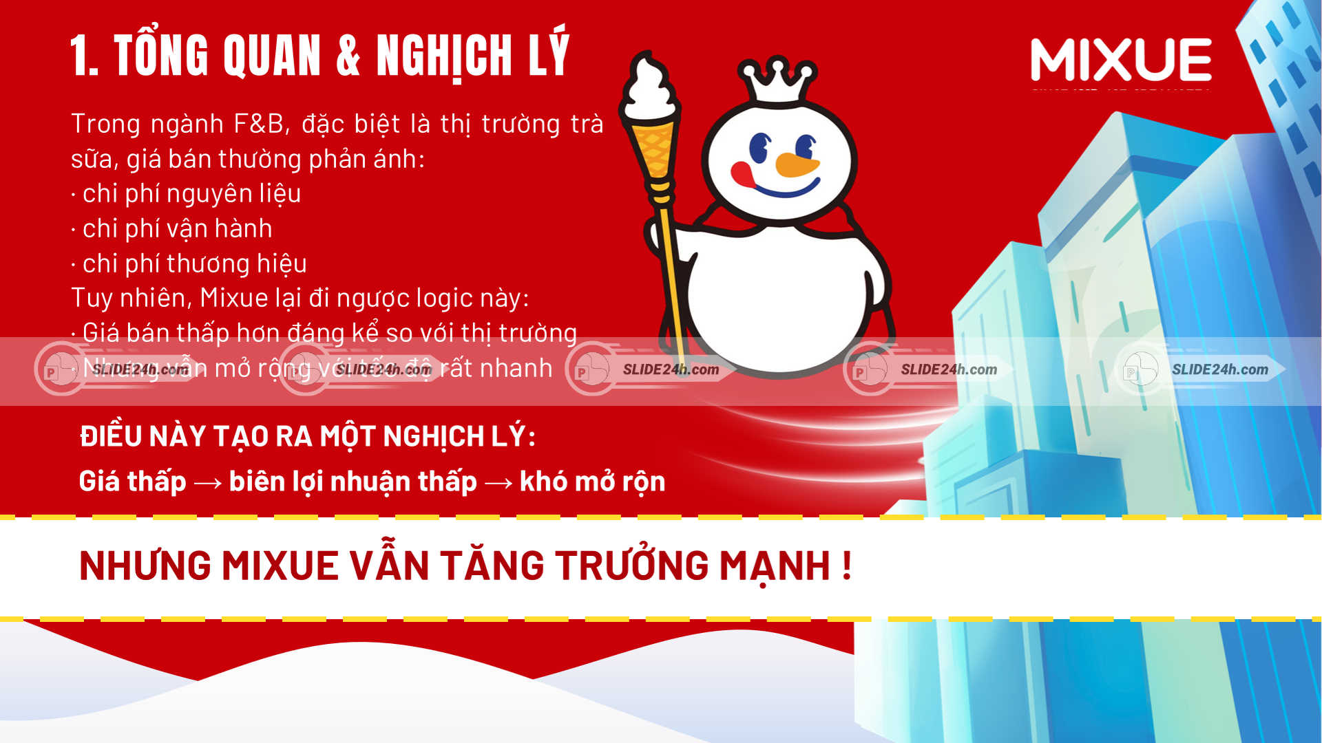 Nghịch lý tăng trưởng của Mixue trong thị trường F&B giá rẻ.