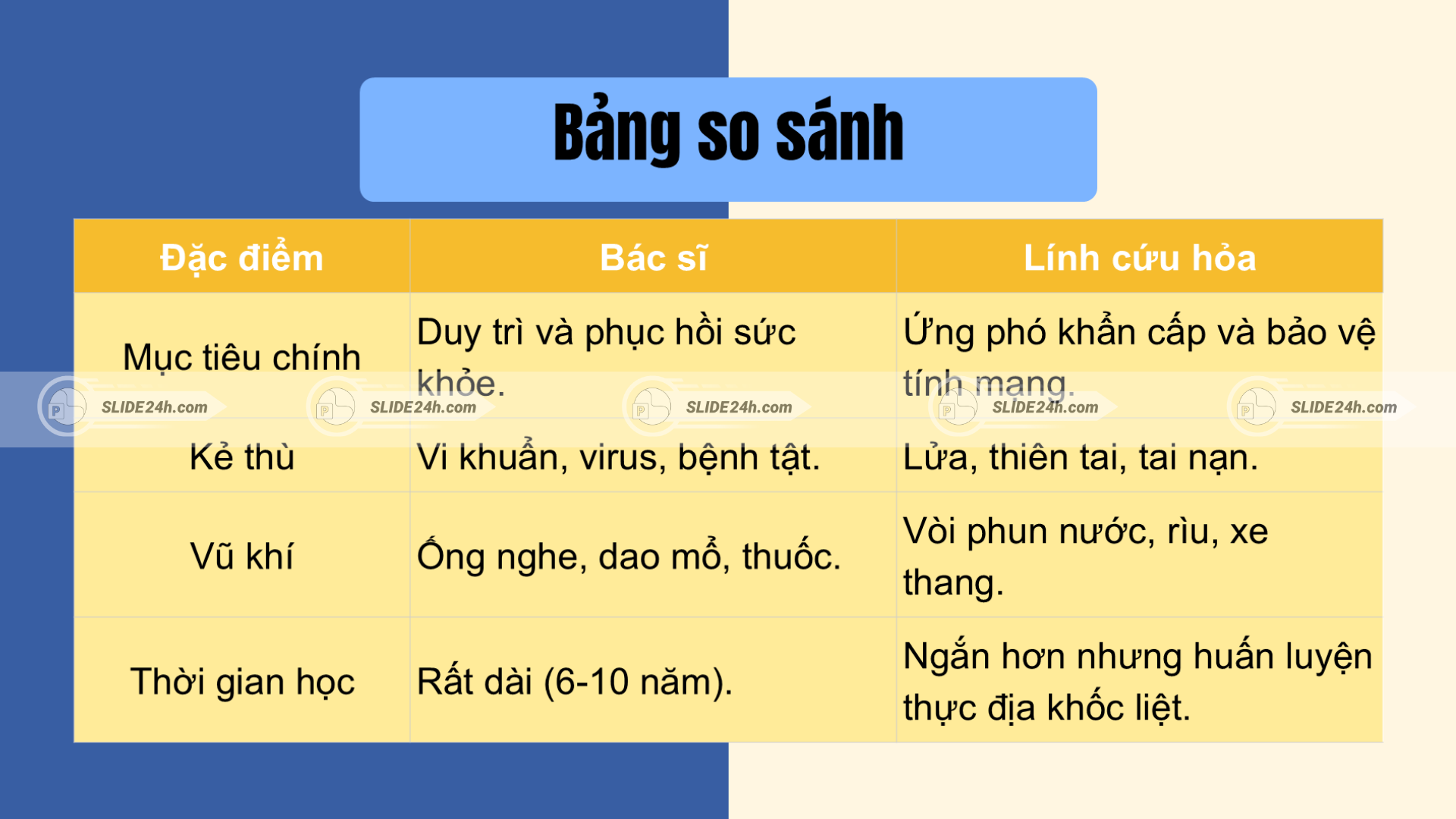 o sánh bác sĩ và lính cứu hỏa.