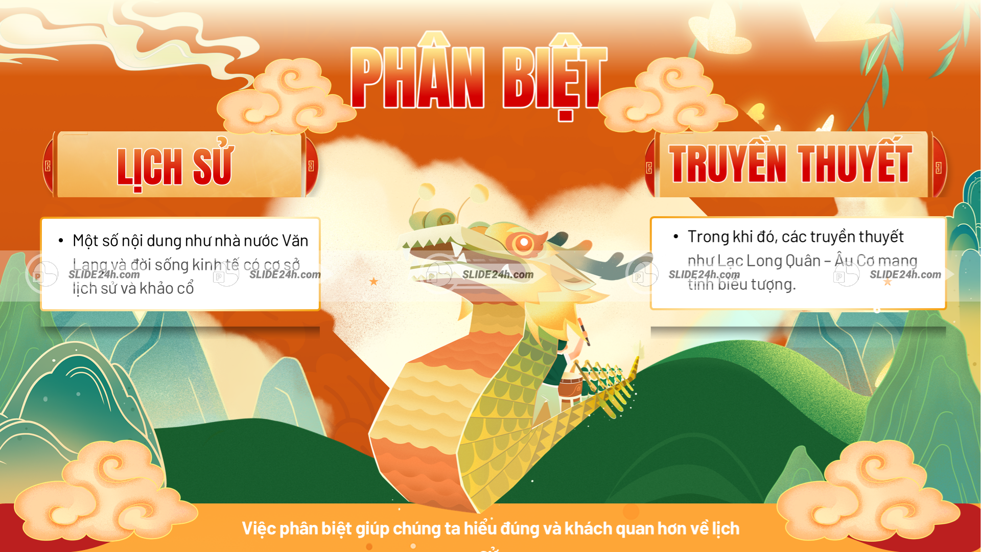 Phân biệt yếu tố lịch sử và truyền thuyết thời Hùng Vương.