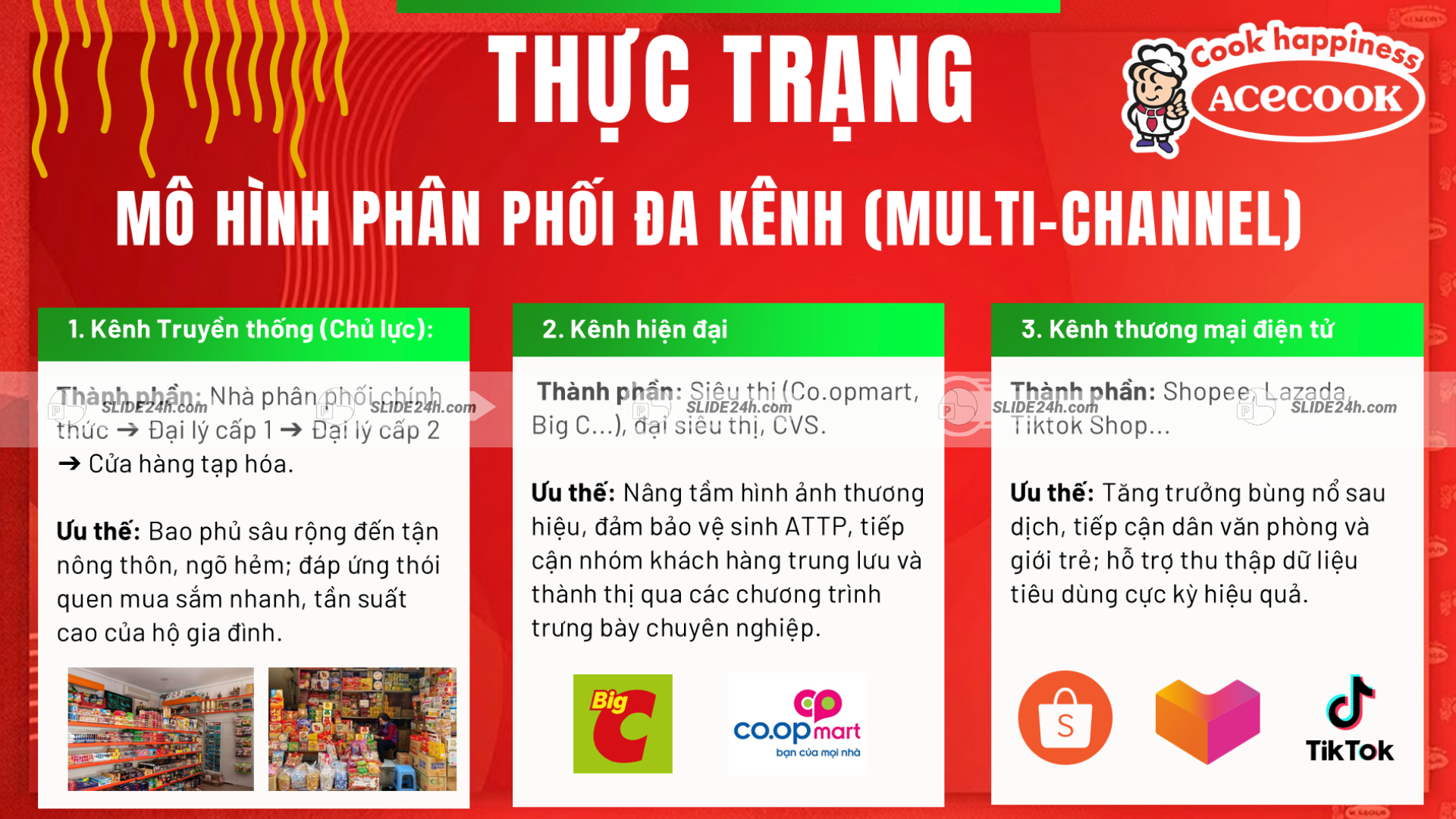 Phân phối đa kênh Acecook.