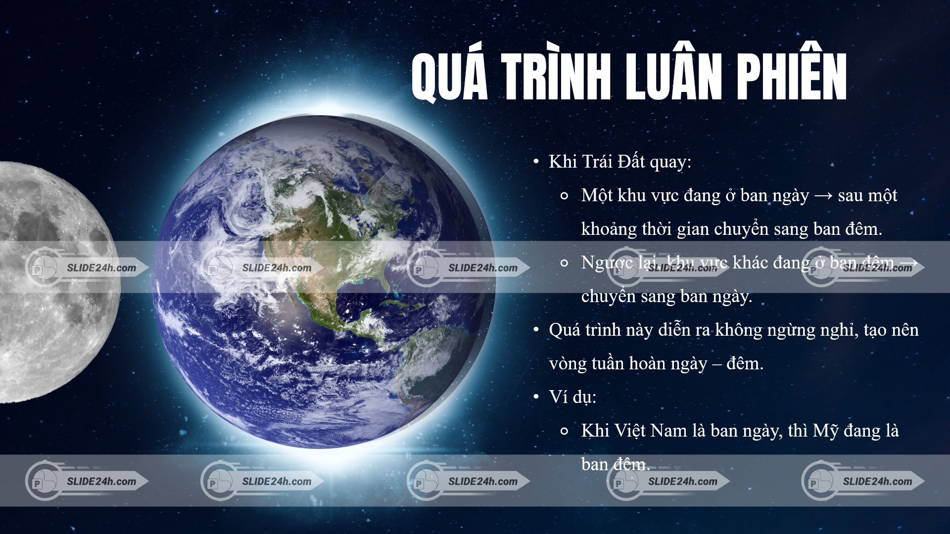 quá trình luân phiên ngày đêm