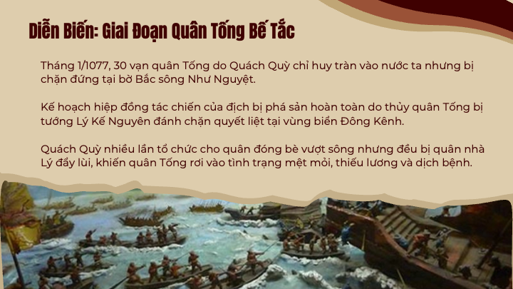 quân tống bế tắc trước phòng tuyến sông như nguyệt
