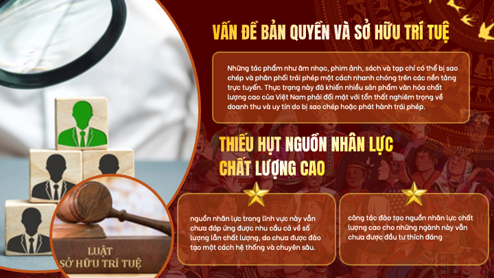 slide bảo vệ bản quyền sản phẩm công nghiệp văn hóa ở Việt Nam