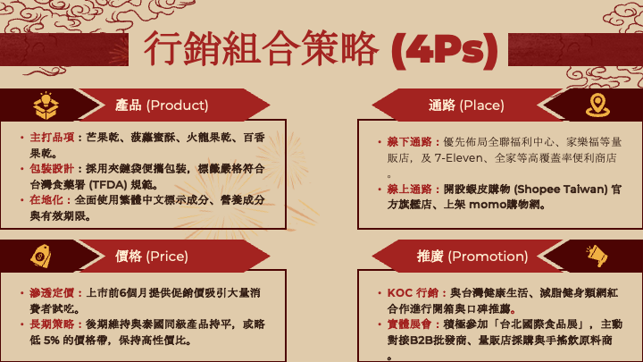 slide chiến lược marketing hỗn hợp 4p marketing quốc tế