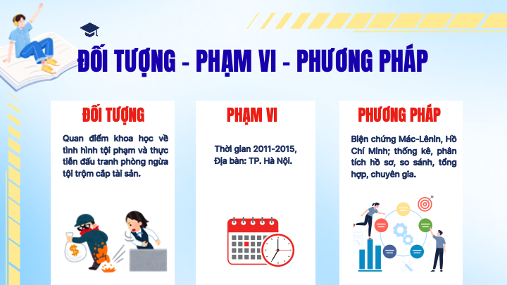 slide đối tượng phạm vi phương pháp nghiên cứu trộm cắp