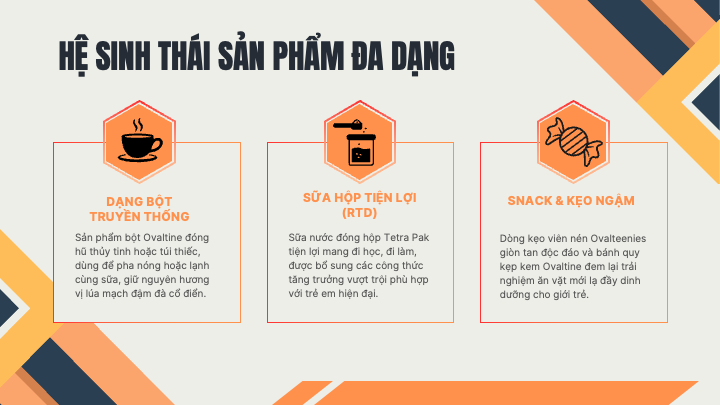 slide hệ sinh thái sản phẩm đa dạng của ovaltine