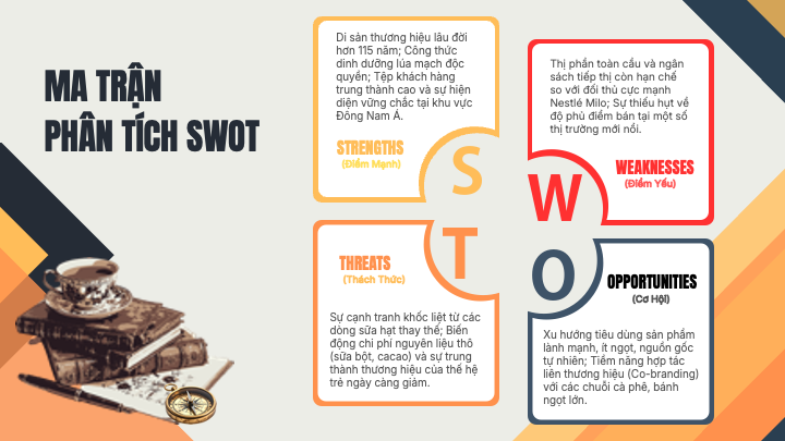 slide ma trận phân tích swot của ovaltine